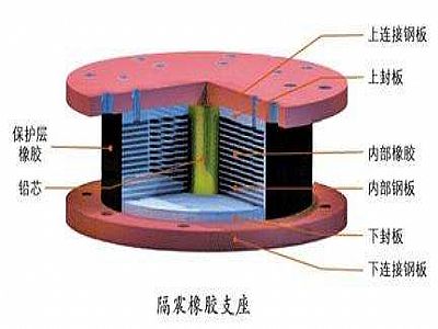 阜平县通过构建力学模型来研究摩擦摆隔震支座隔震性能